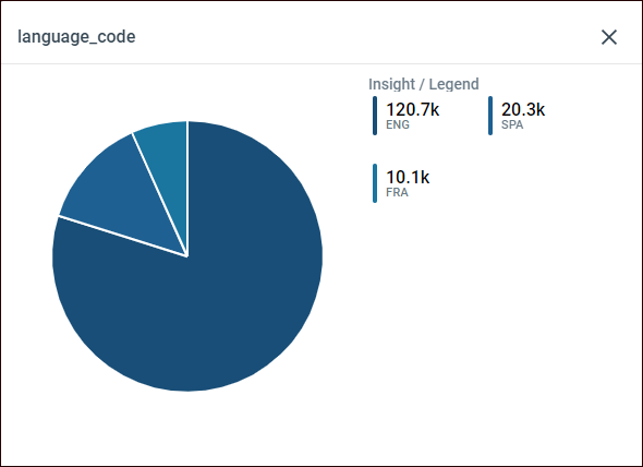 feed-column-section-pie-chart.png