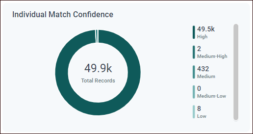 individual-match-confidence-section.png