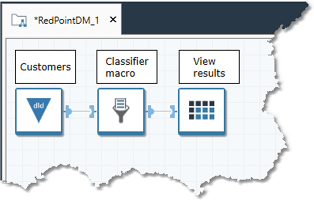 Classifier macro used in project