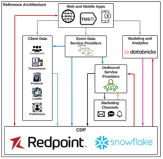 snow-databricks.png