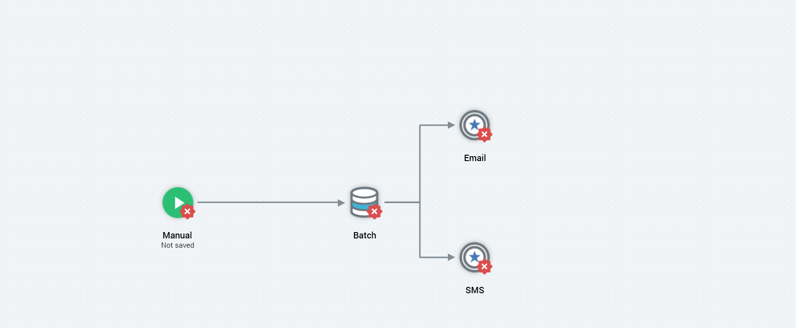 An image of the Interaction Designer in RPI. The image shows a workflow of a manual trigger connected to a Batch audience, which has two offers, labeled Email and SMS, branching outward from the Batch audience.