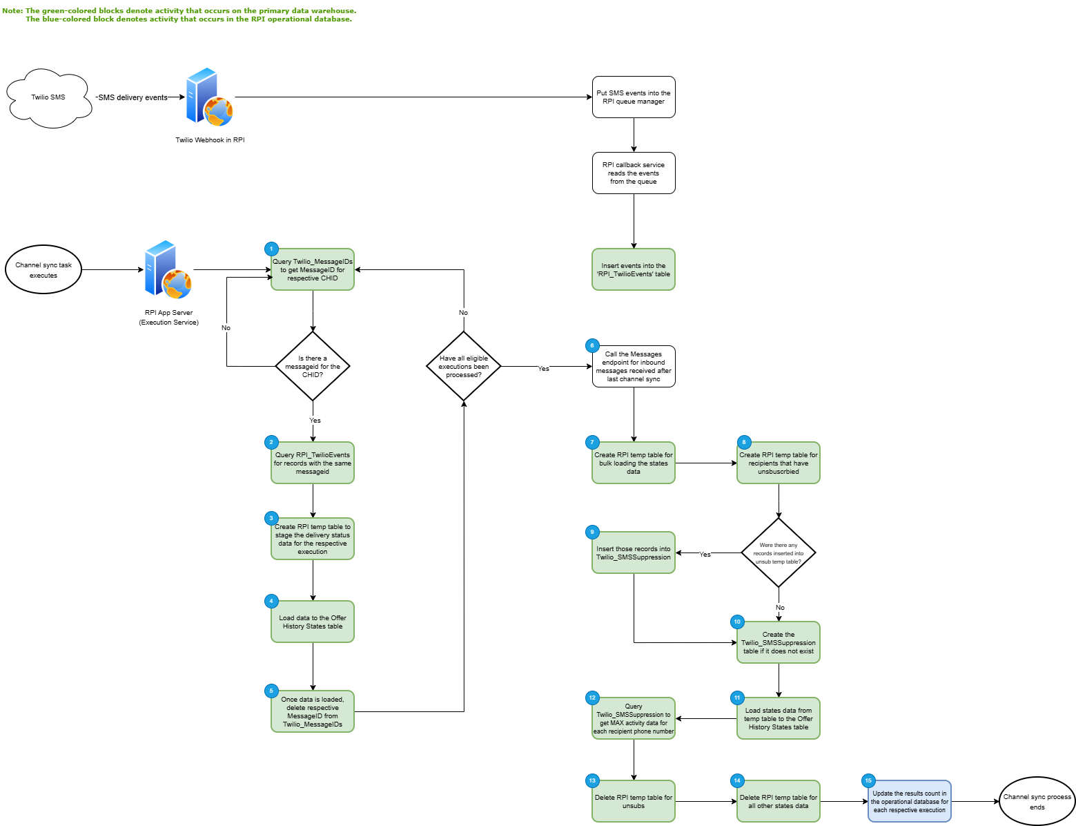 twilio webhook.drawio.png