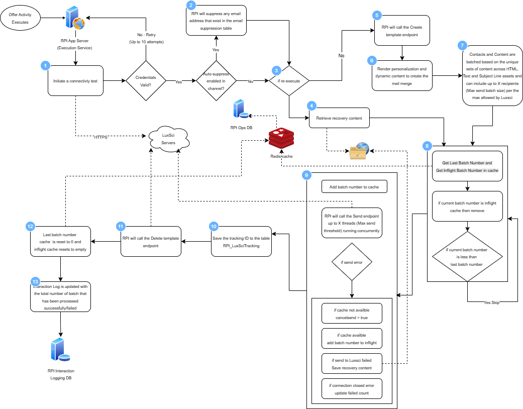 Untitled Diagram-1764642786890.drawio.png