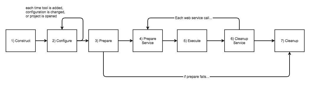 sdk-tool-lifecycle Copy.png