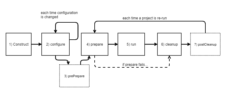 sdk-tool-lifecycle.png