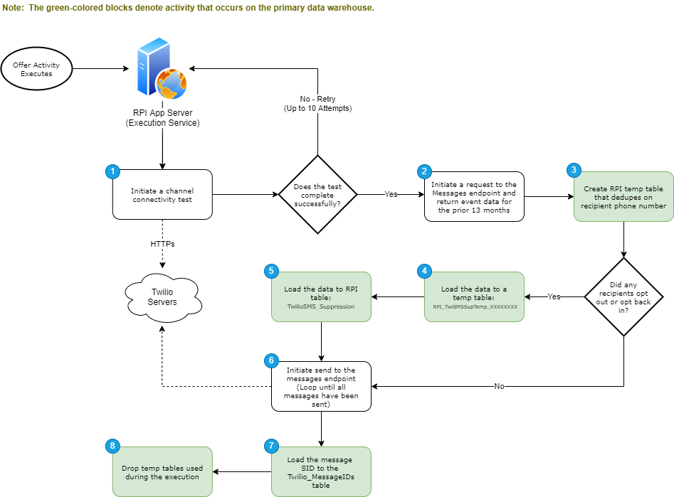 Twilio SMS - Outbound.png