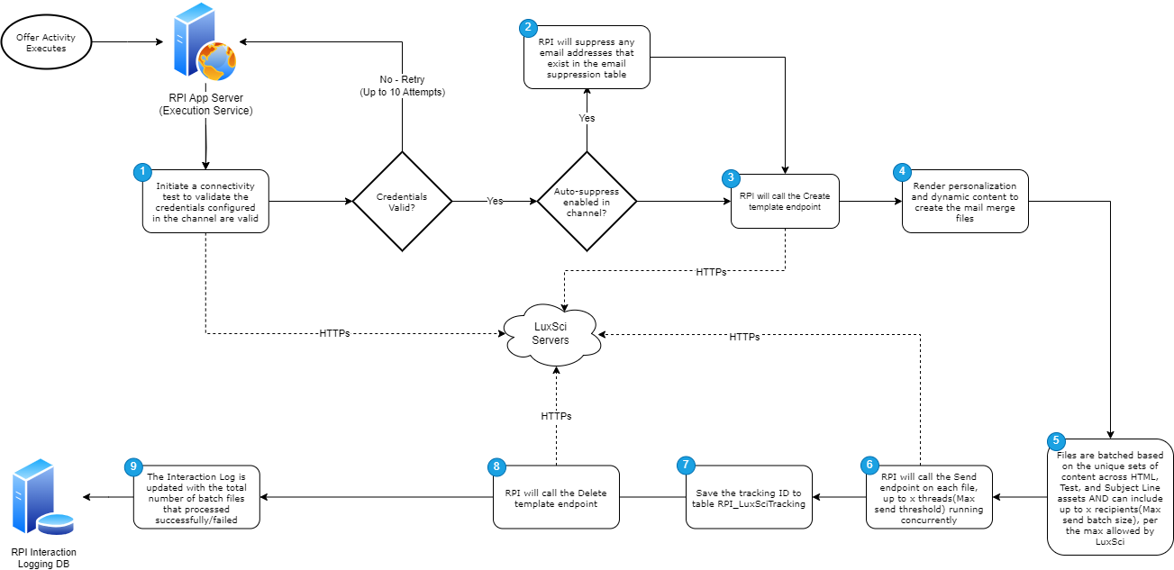 Untitled Diagram-1681302704796.drawio.png