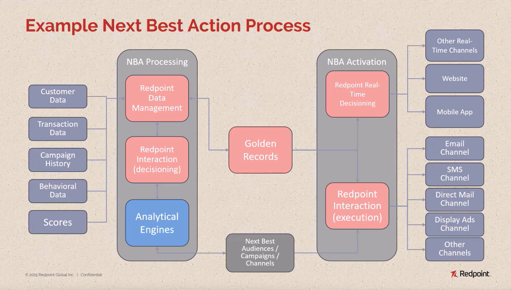 NBA-example.png